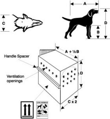 dog crate measuring guide
